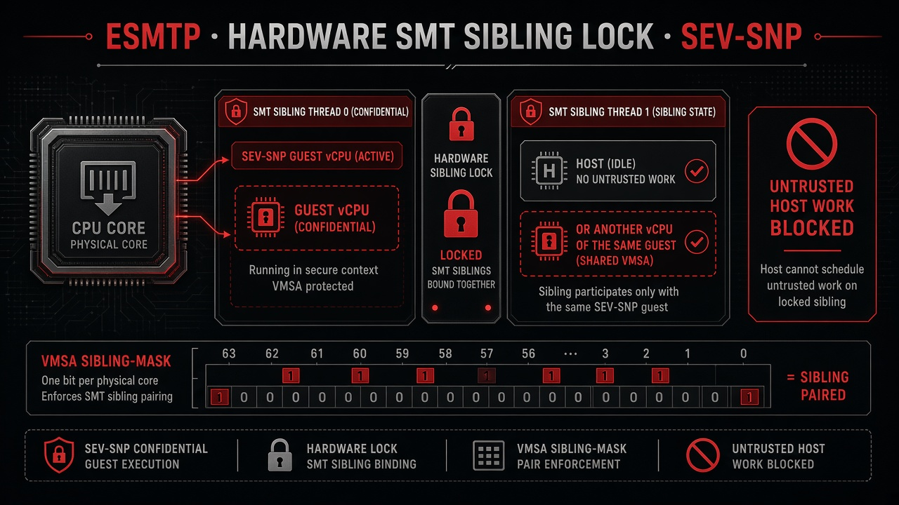 /images/amd-esmtp-sev-snp.png