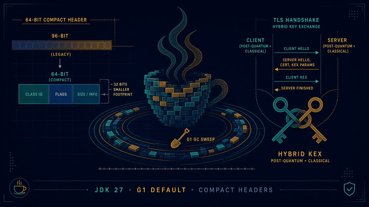 /images/java-27-ga.png