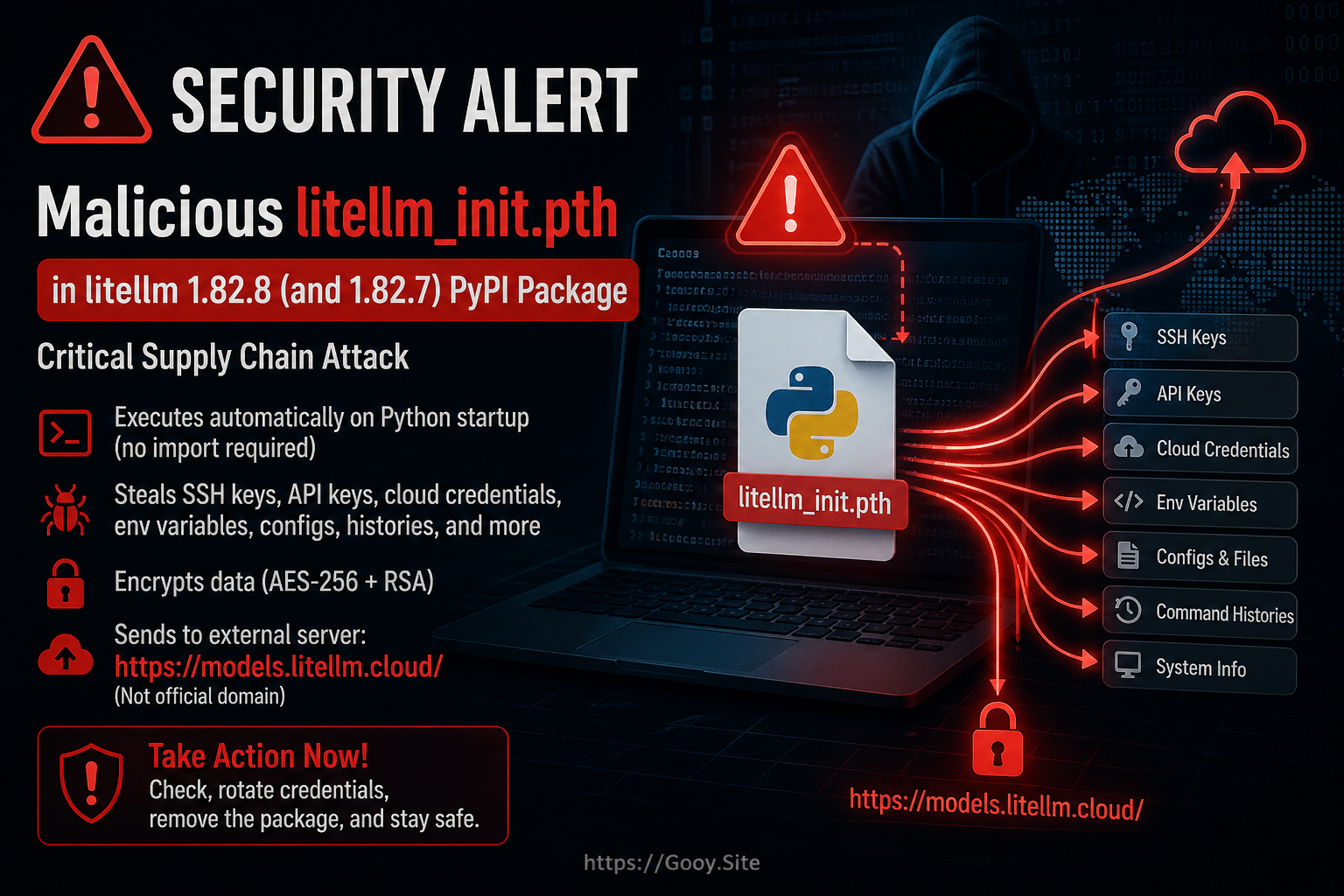 /images/litellm_supplychaing_attack_2026.png